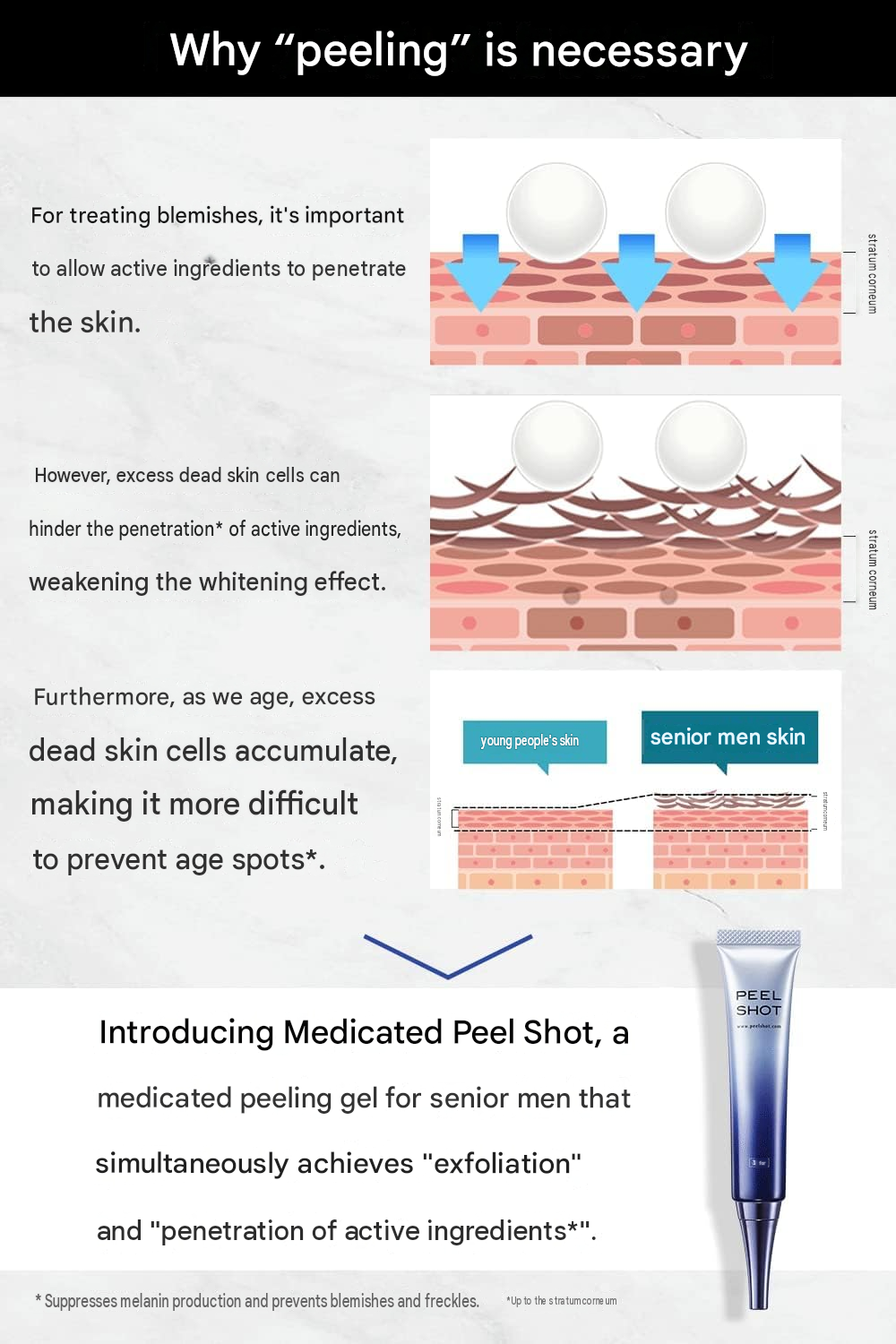 Kitano Kaiteki Kobo Men's Peel Shot – Medicated Peeling Gel 25g