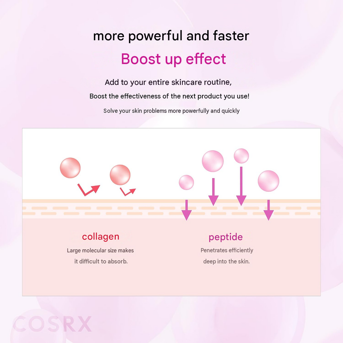 COSRX Peptide Booster Infused Beauty Serum – Peptide 6 Skin Booster, 5.1 fl oz (150 mL)