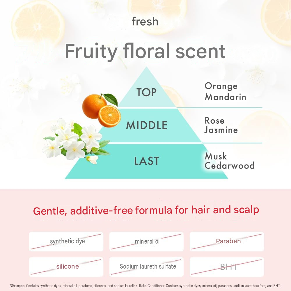 Linon Lift Care Shampoo & Treatment Refill Set – Fresh Fruity Floral Scent 350mL