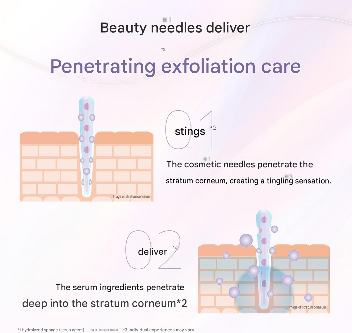 Fractional CC Needle Serum Mandelic Shot – 20mL