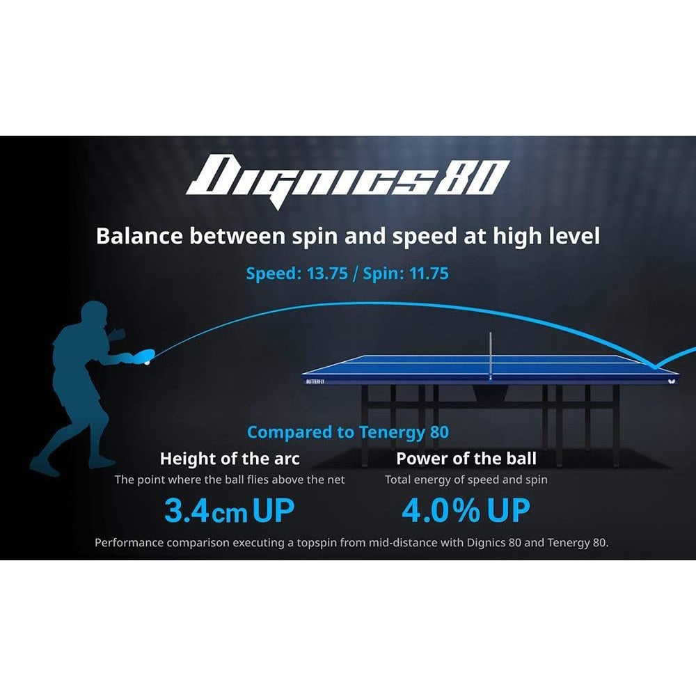 Butterfly Dignics 80 Table Tennis Rubber