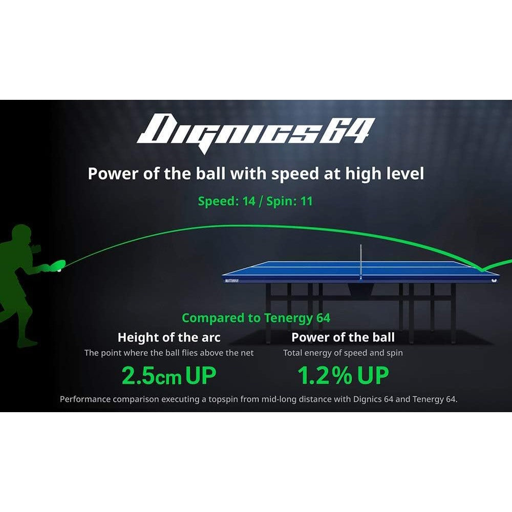 Butterfly Dignics 64 Table Tennis Rubber