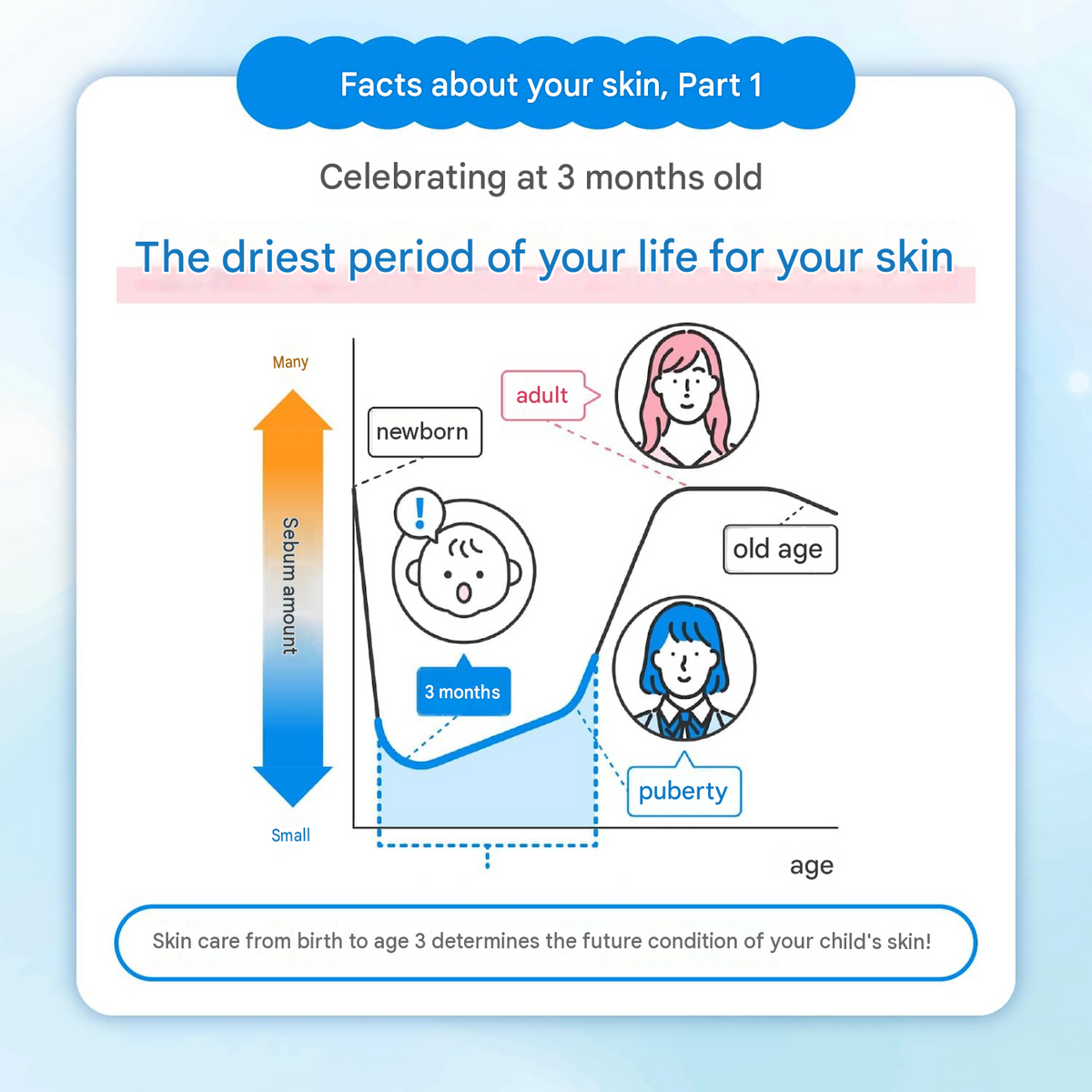 Pigeon Baby Cream, 3.9 oz (110 g)