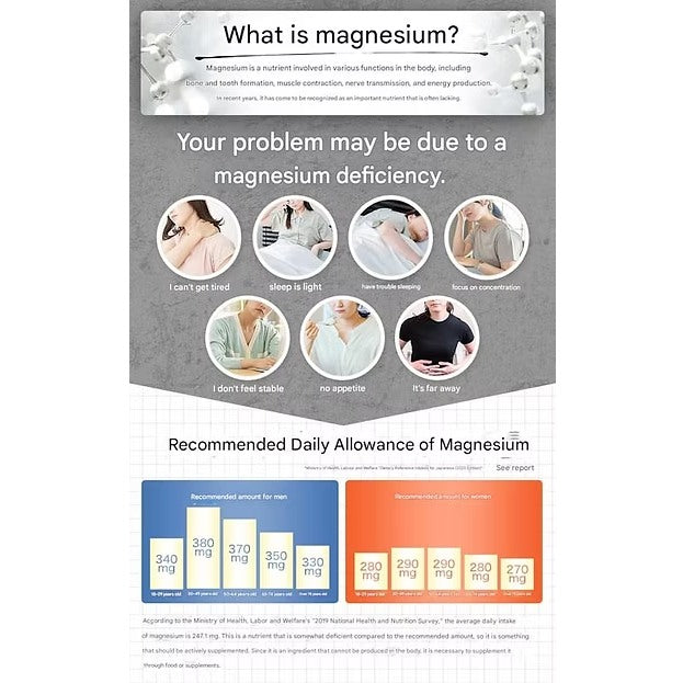 WELLMOTTO Ultra-Concentrated Magnesium Supplement - 50ml