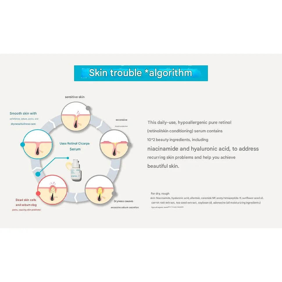 innisfree Retinol Cica Repair Serum – 30 ml
