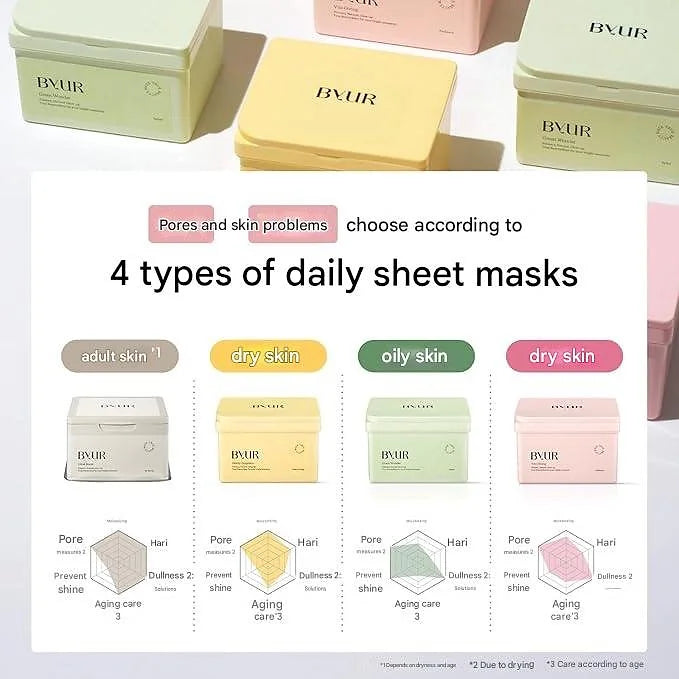 ByUR Green Wonder Daily Mask (30 Sheet Masks)
