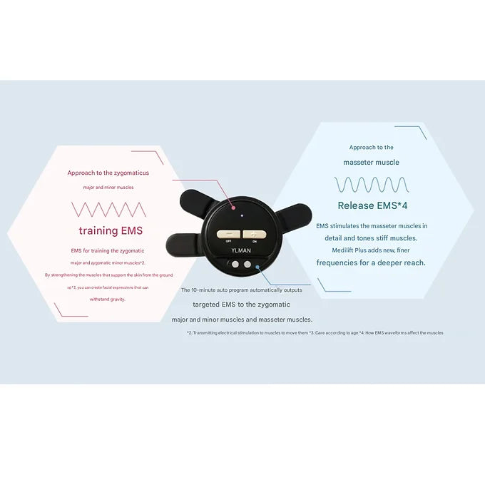 Medilift Aqua EX – Waterproof EMS Facial Mask