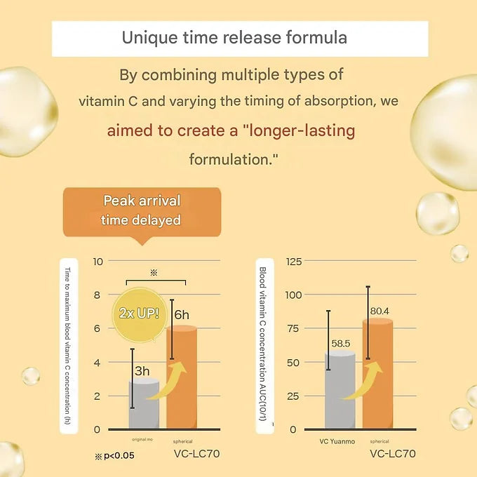 Kiten Liposome Vitamin C Supplement KITEN 120 Tablets, 30 Day Supply