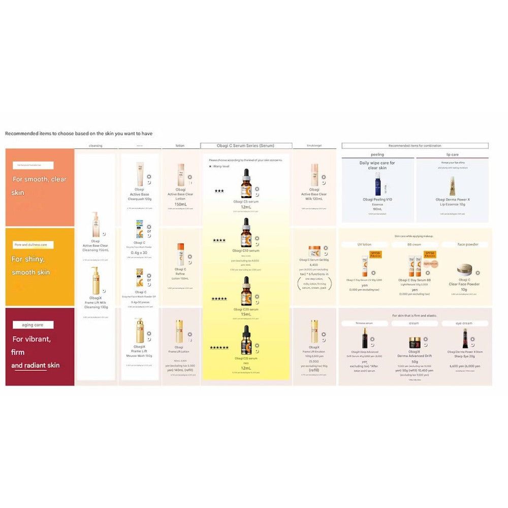 Obagi C20 Serum – High-Potency Vitamin C & E Serum