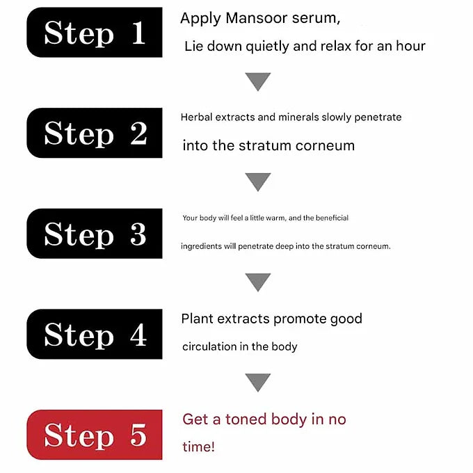 Wave Corporation Spa Treatment – Mansour Salem Plus (100 ml / 3.4 fl oz)