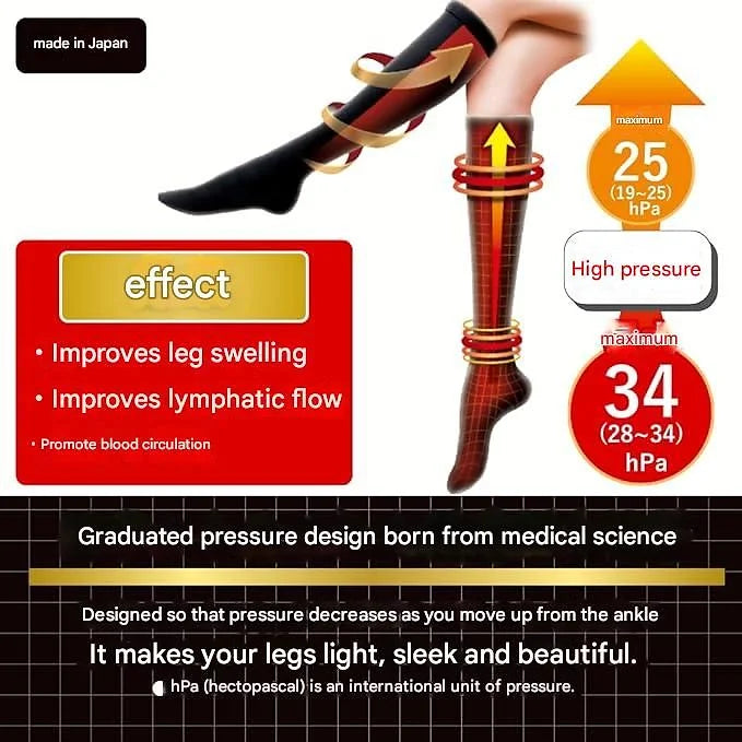 Slim Walk Medical Lymph Compression High Socks