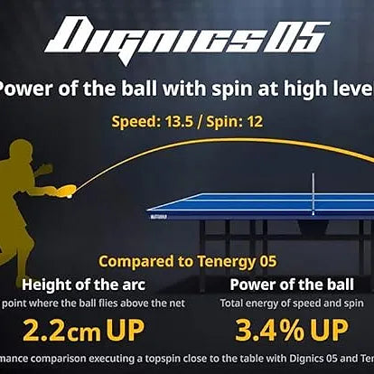Butterfly Dignics 05 Table Tennis Rubber