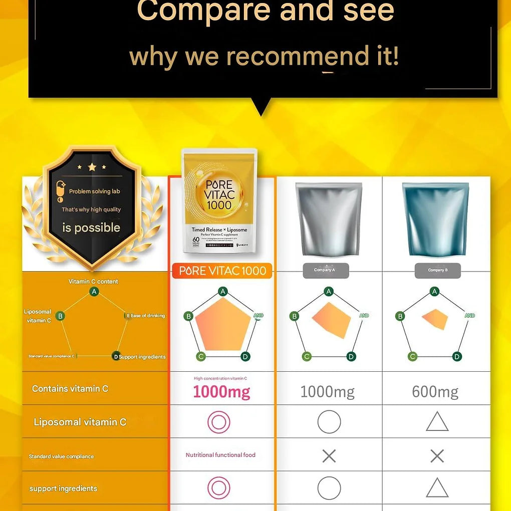 Pore Vita C 1000 is a high-concentration vitamin C supplement