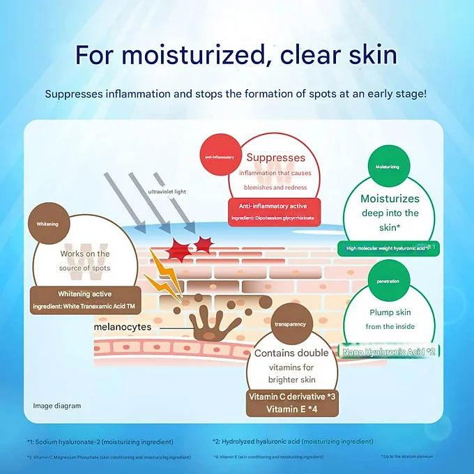Hada Labo Shirojun Premium Medicated Penetrating Whitening Milk Lotion