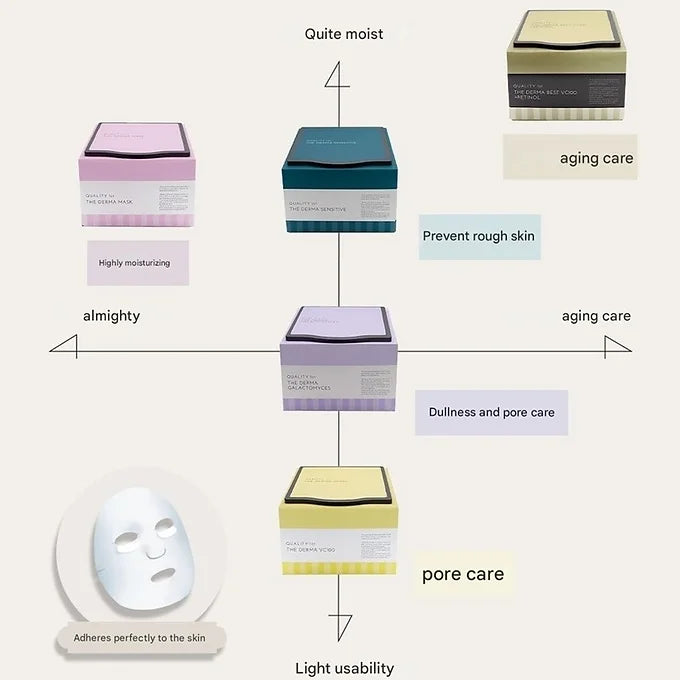 Quality First The Derma Galactomis
