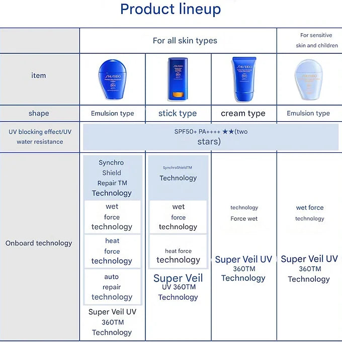 SHISEIDO Suncare Perfect UV Protector Lotion SPF50+ PA++++ (50ml)