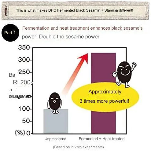 DHC Black Sesamin + Youth & Endurance - 30 days Japan