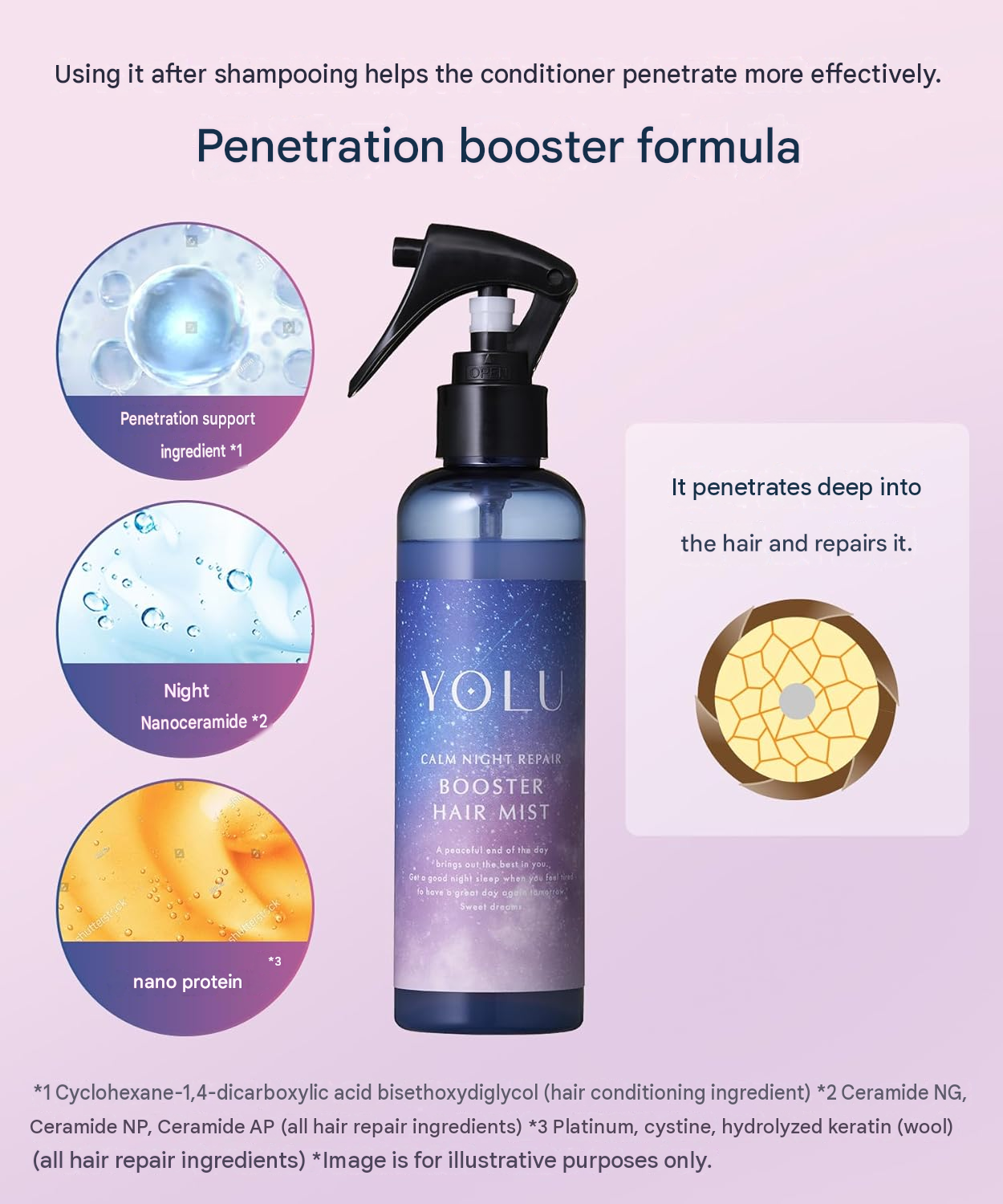 YOLU Calm Night Repair Booster Hair Mist – Moisturizing Night Care & Damage Protection