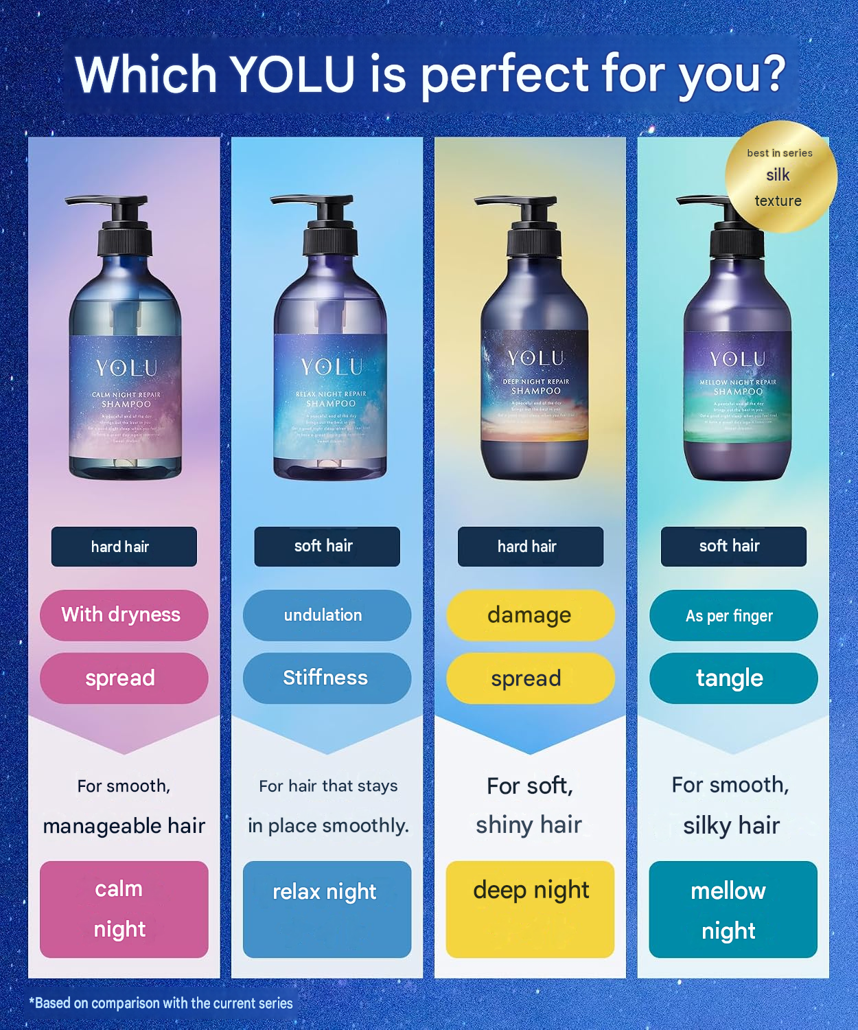 YOLU Relax Night Repair Shampoo & Treatment Set – Fig Fragrance