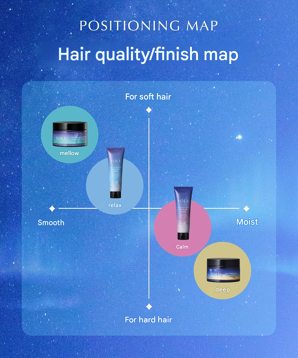 YOLU Mellow Night Repair Milk Hair Mask – High-Intensity Repair & Lightweight Moisture