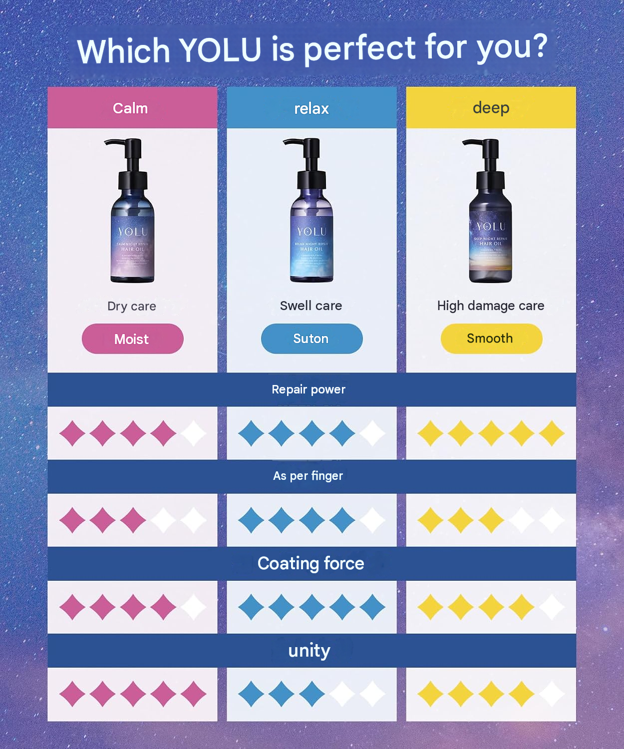 YOLU Summer Limited Relax Night Repair Hair Oil 75ml