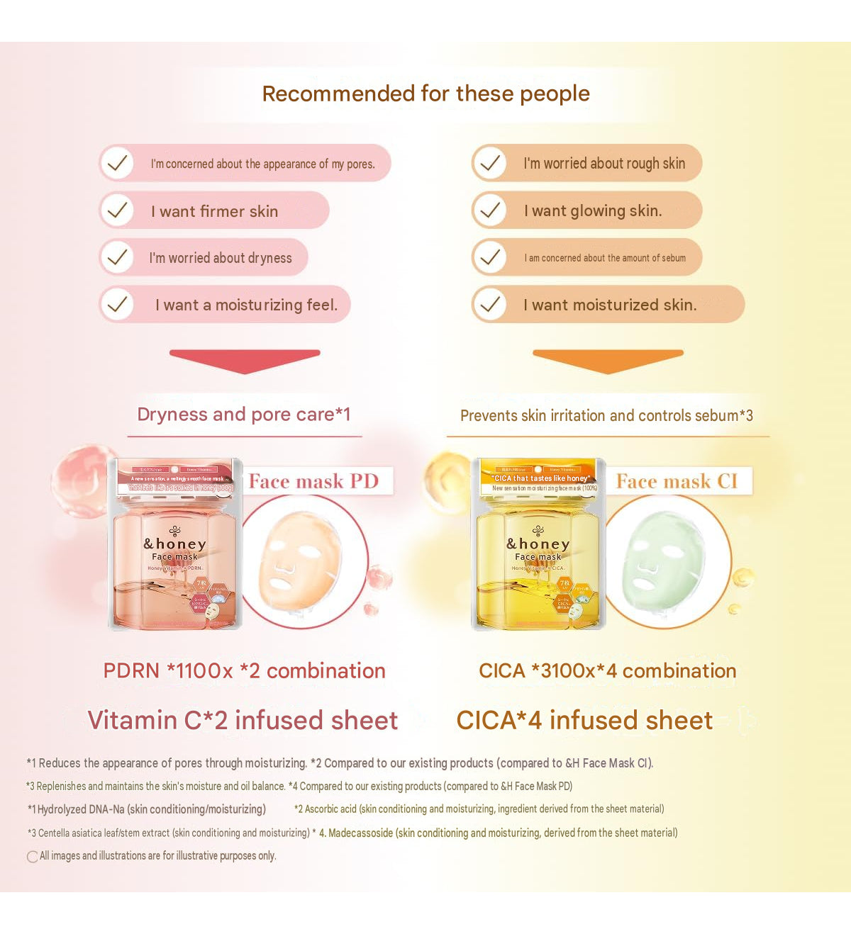 &honey Vita Moist Face Mask PD – Honey Vitamin & Niacinamide 7 Sheets / 130ml