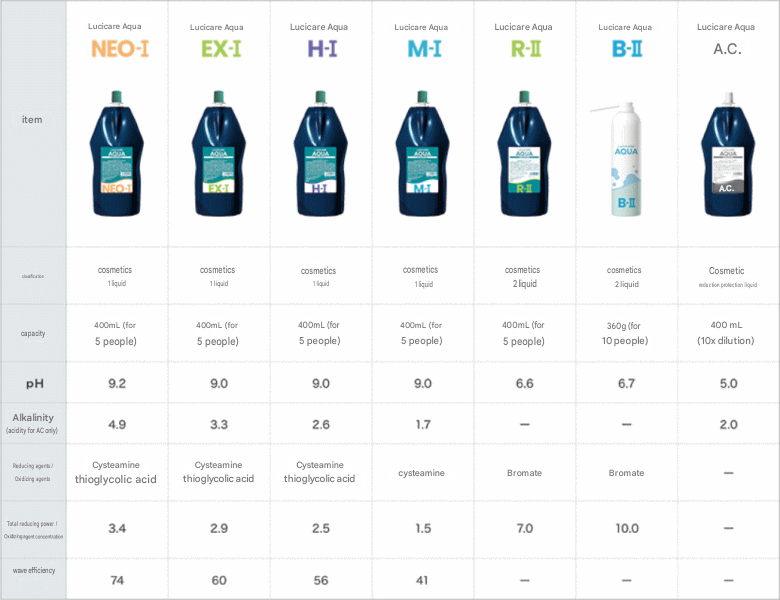 Real Lucicare Aqua H-1 400ml