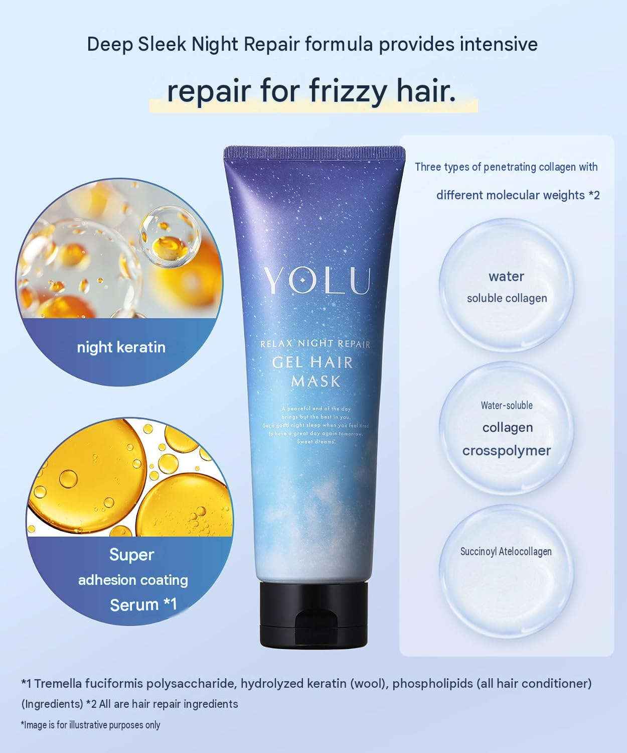 YOLU Relax Night Repair Gel Hair Mask – Intensive Night Care for Frizzy & Damaged Hair