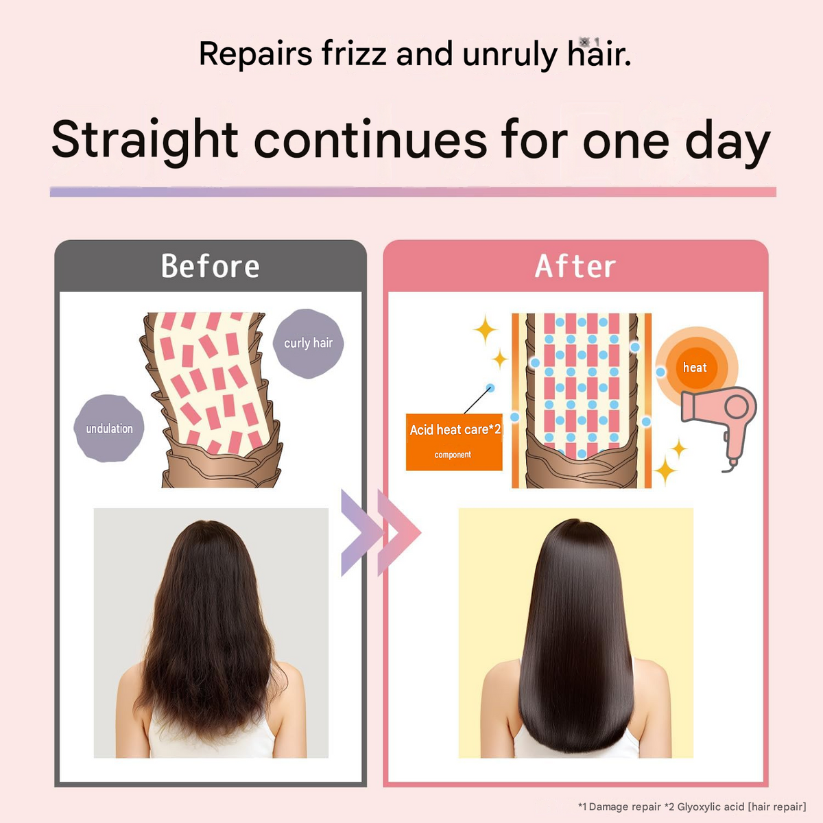 Linon Straight Maintenance Shampoo & Treatment Set – 430 mL